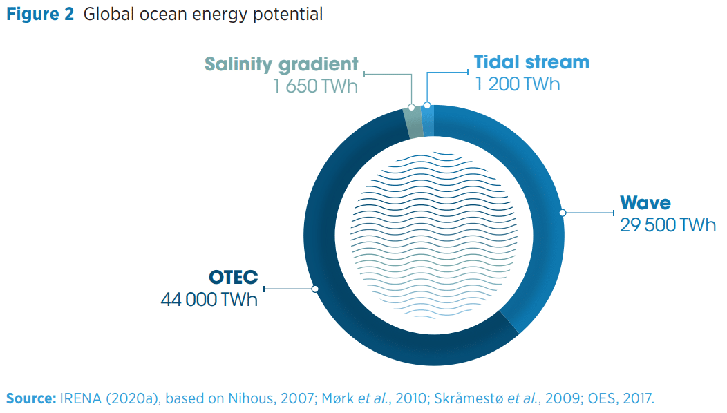 OTEC NEWS #MARCH